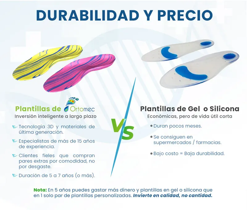 plantillas para pies
