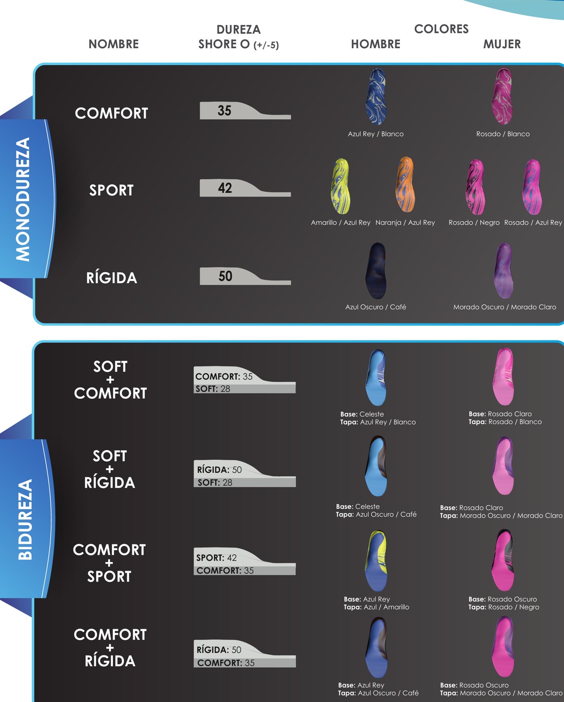 Tabla de características técnicas y colores de los materiales Ortomec